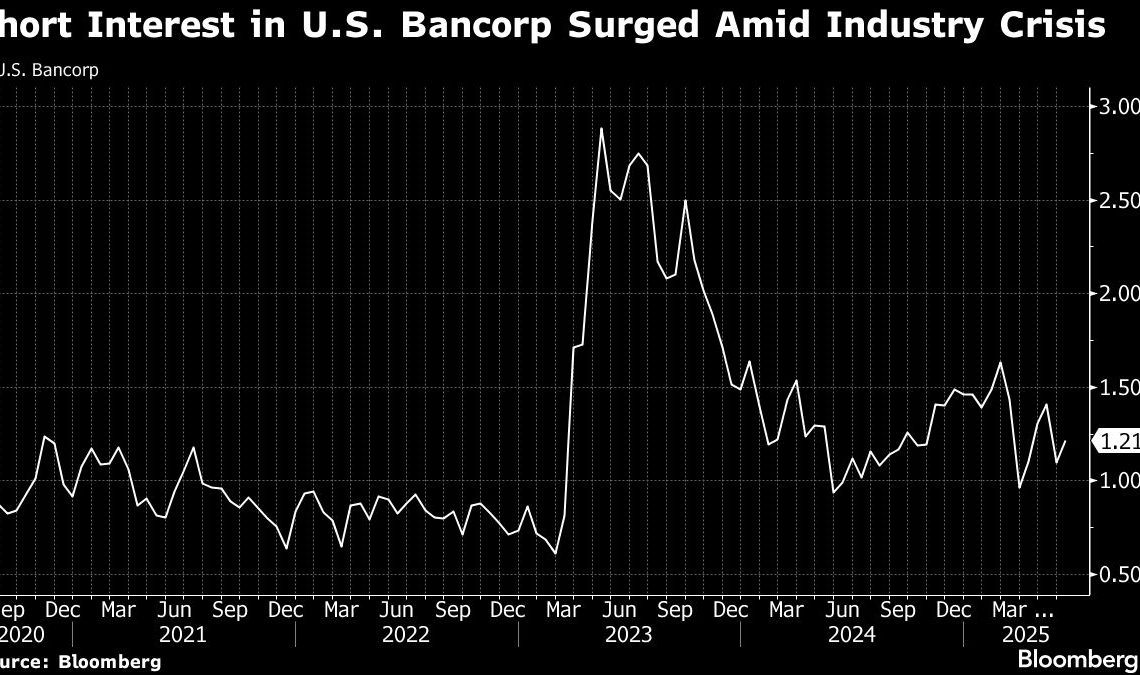 Banking’s Newest CEO Plots a Comeback for Most Unloved Stock