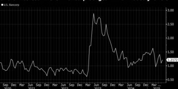 Banking’s Newest CEO Plots a Comeback for Most Unloved Stock