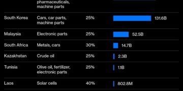 Latest Tariff Pause Shows Limits of Trump’s Frenzied Dealmaking