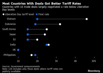 Trump Unleashes a Flurry of Trade Surprises on Eve of Deadline